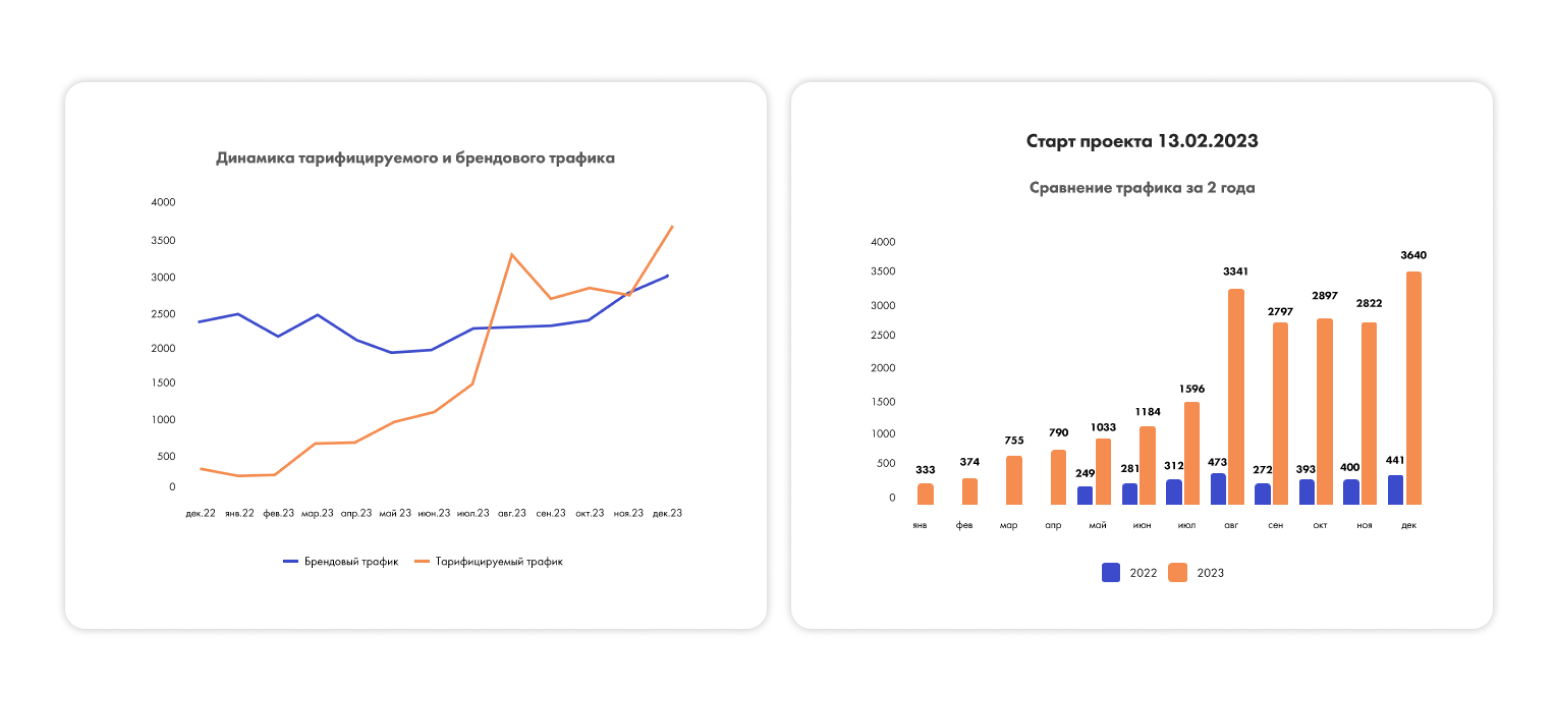 Как увеличить трафик с помощью SEO и не загубить его системой безопасности  | i-Media