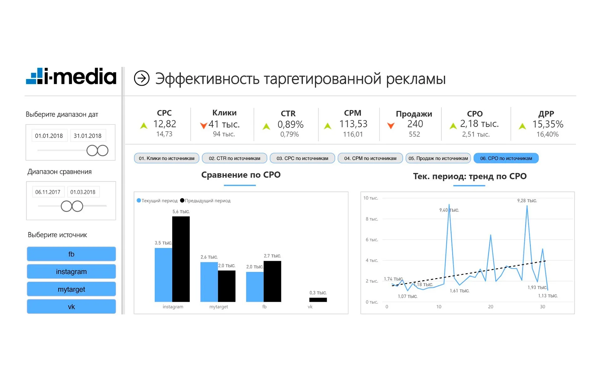 Отчет о рекламе в интернете образец