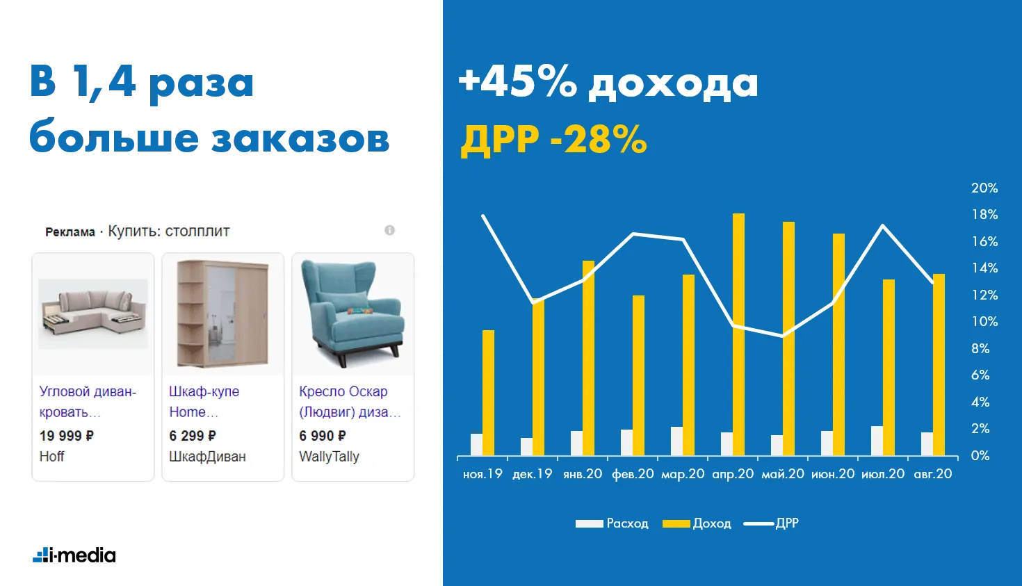 Как интернет-магазину работать на каждом этапе воронки продаж | i-Media