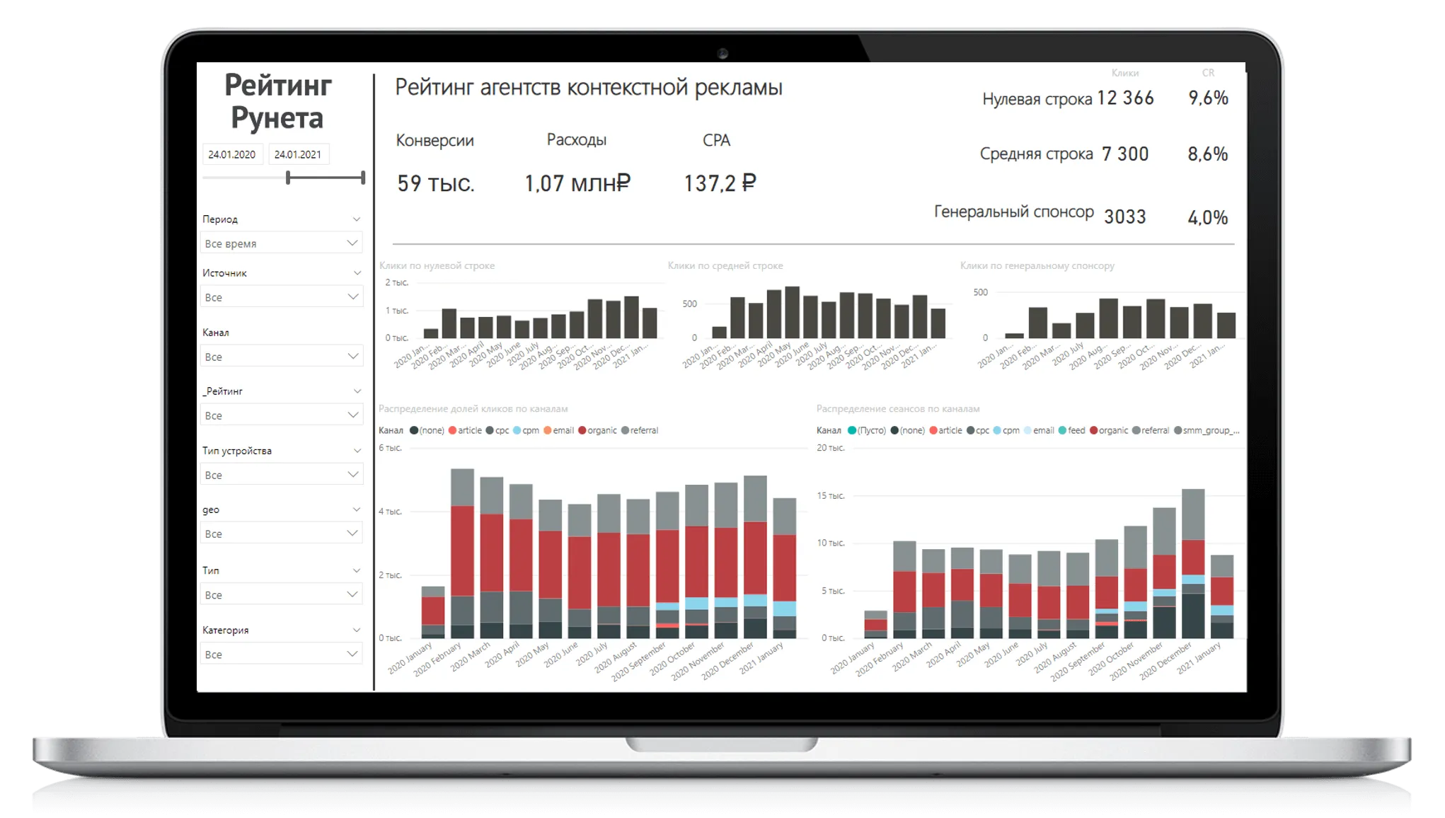 Как отчётность в Power BI помогла добиться роста продаж на 76% за два года  | i-Media