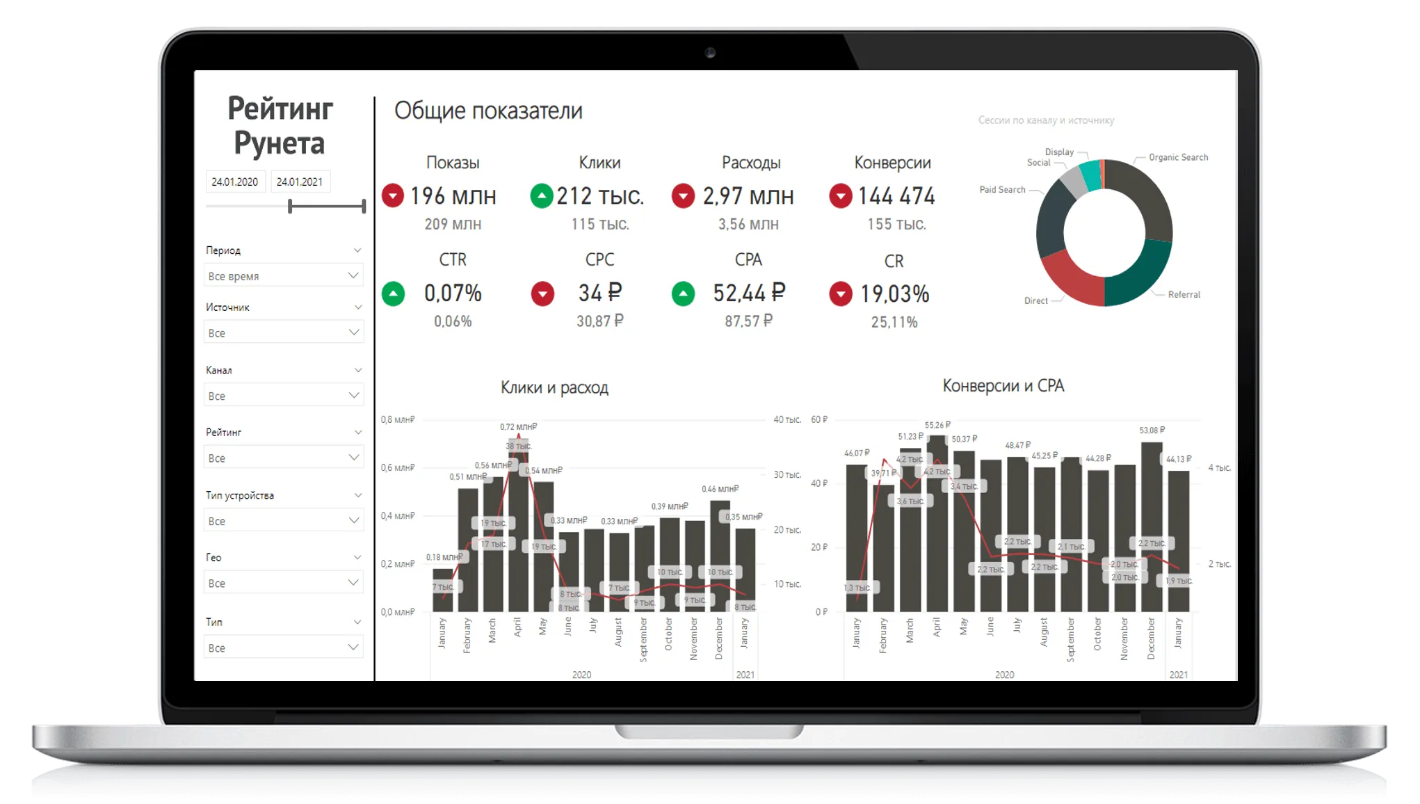 Как отчётность в Power BI помогла добиться роста продаж на 76% за два года  | i-Media