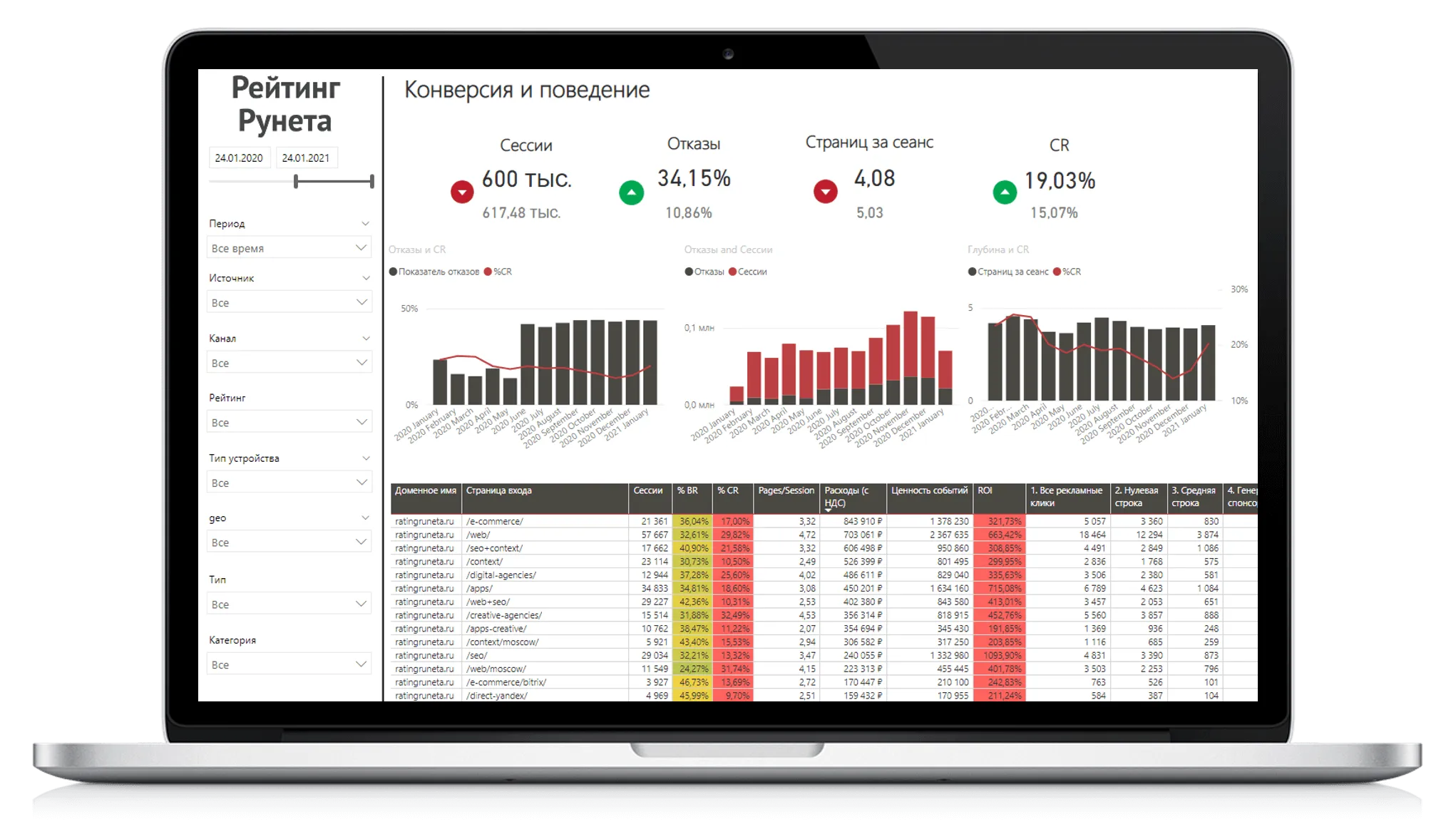 Как отчётность в Power BI помогла добиться роста продаж на 76% за два года  | i-Media