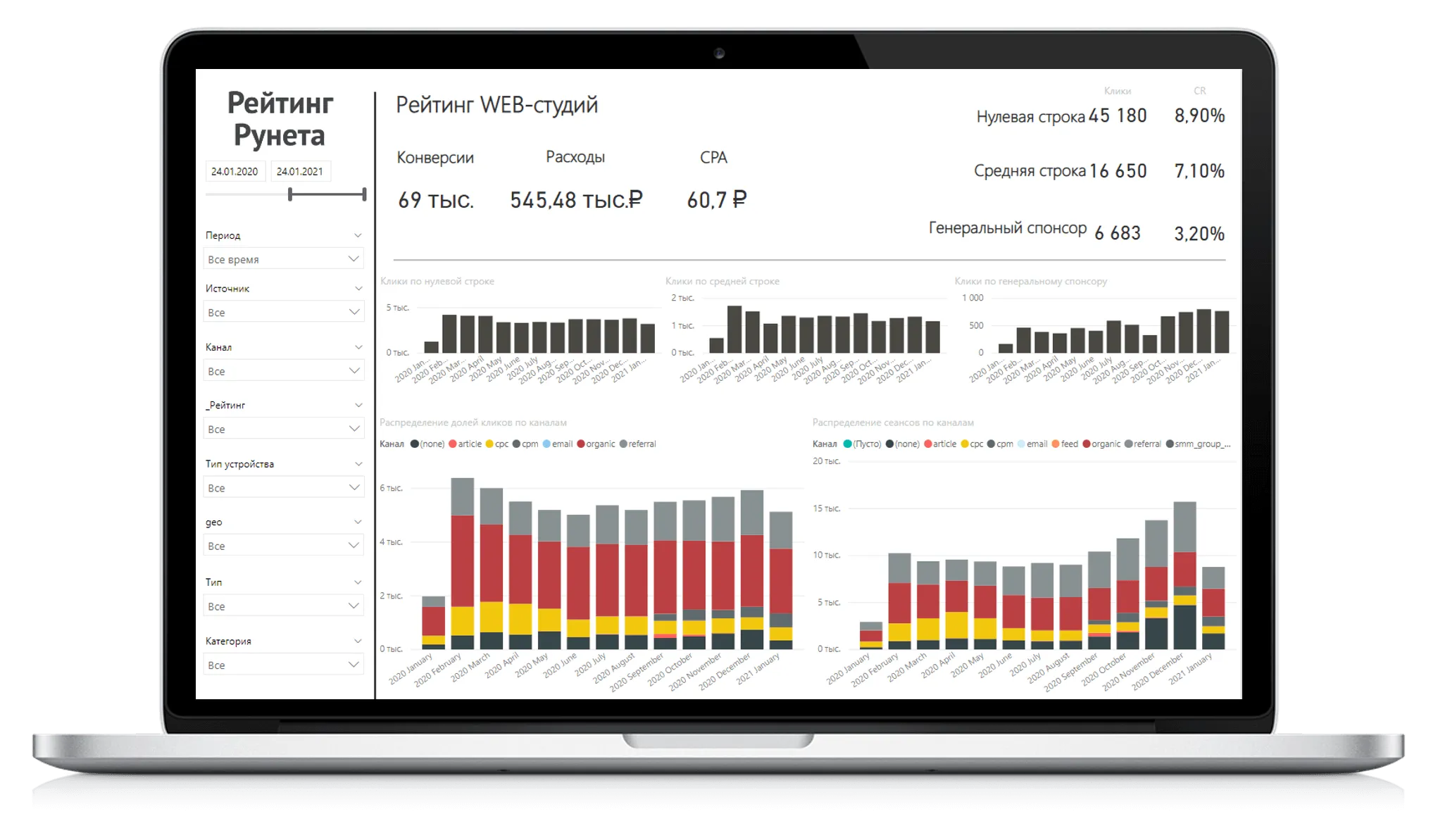 Как отчётность в Power BI помогла добиться роста продаж на 76% за два года  | i-Media