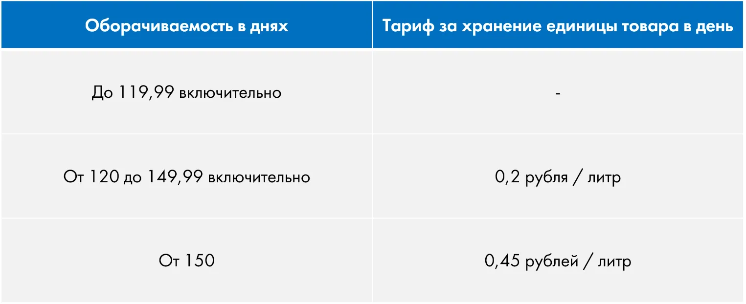 Как выбрать маркетплейс, чтобы не прогореть? | i-Media