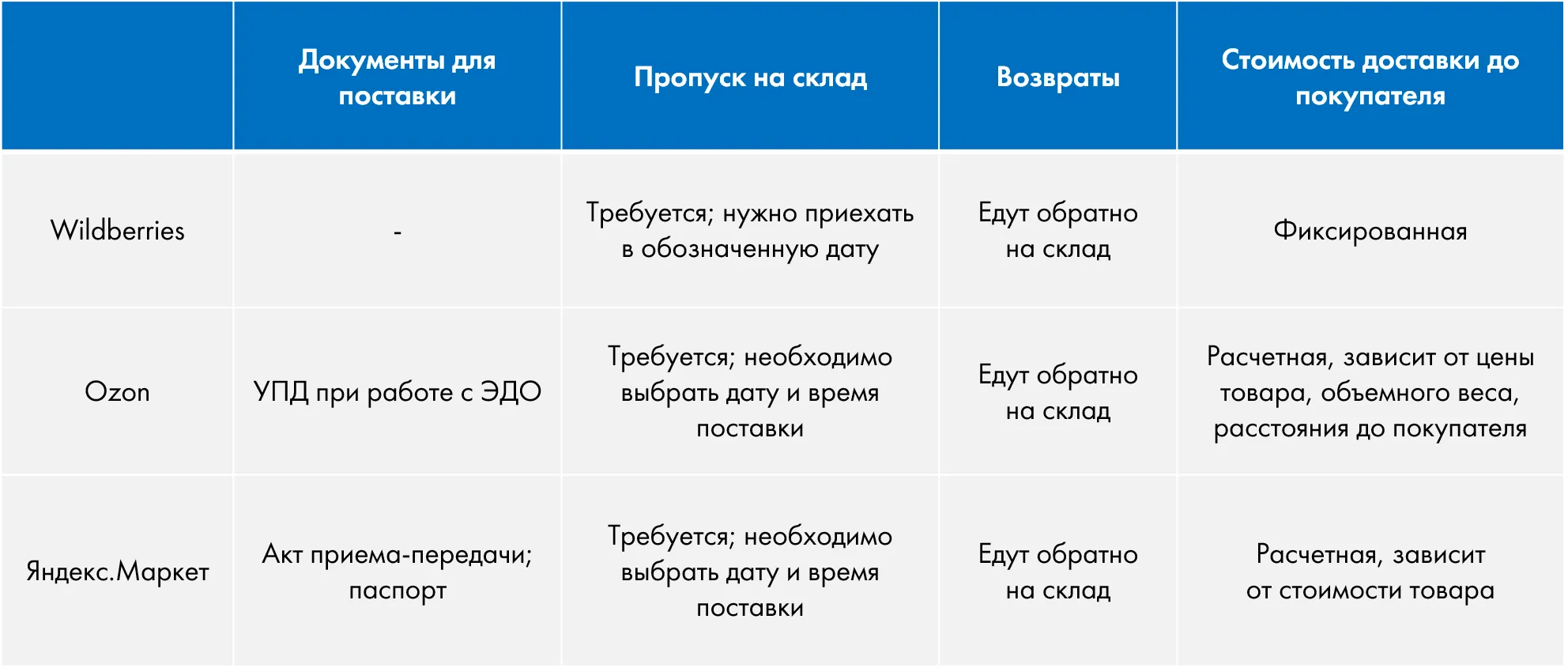 Как выбрать маркетплейс, чтобы не прогореть? | i-Media