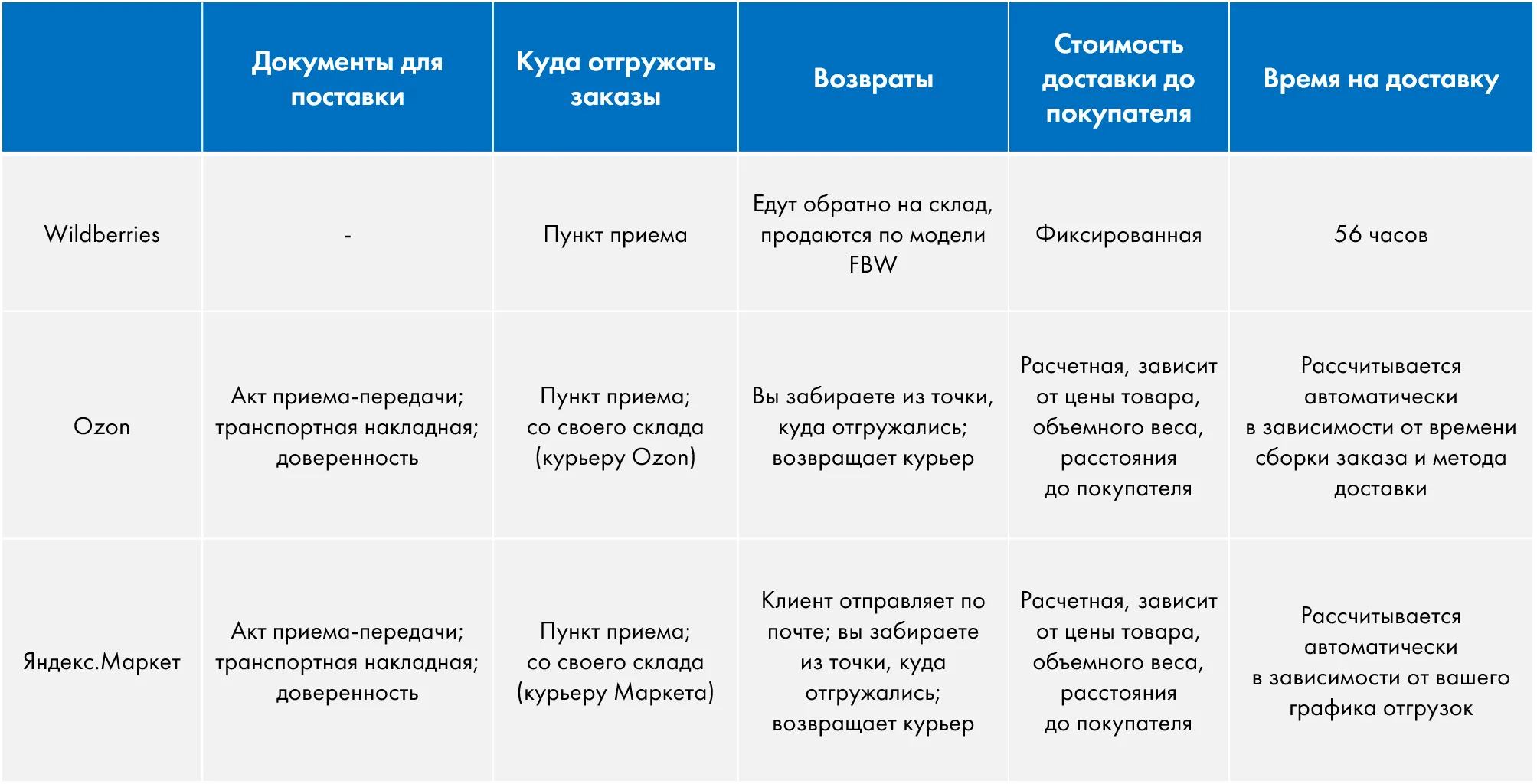 Как выбрать маркетплейс, чтобы не прогореть? | i-Media