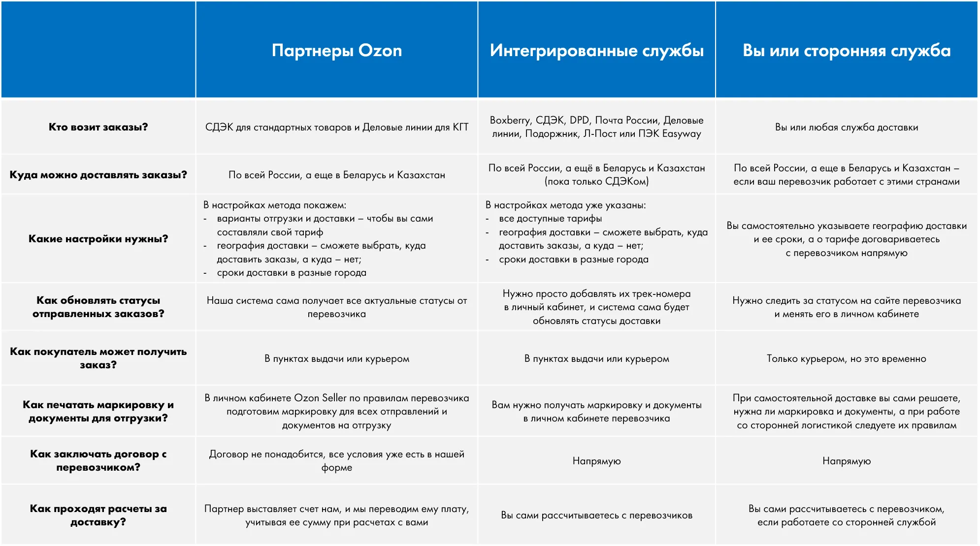 Как выбрать маркетплейс, чтобы не прогореть? | i-Media