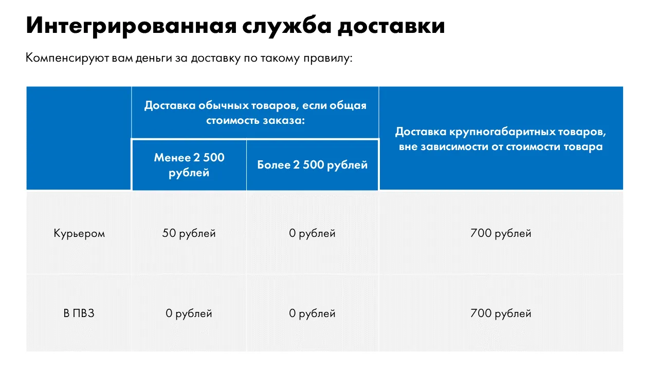 Как выбрать маркетплейс, чтобы не прогореть? | i-Media