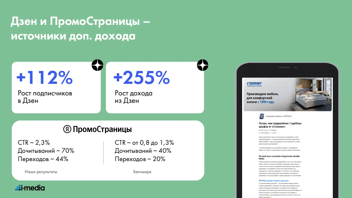 SMM для Столплит. Увеличиваем продажи даже после ухода площадок | i-Media